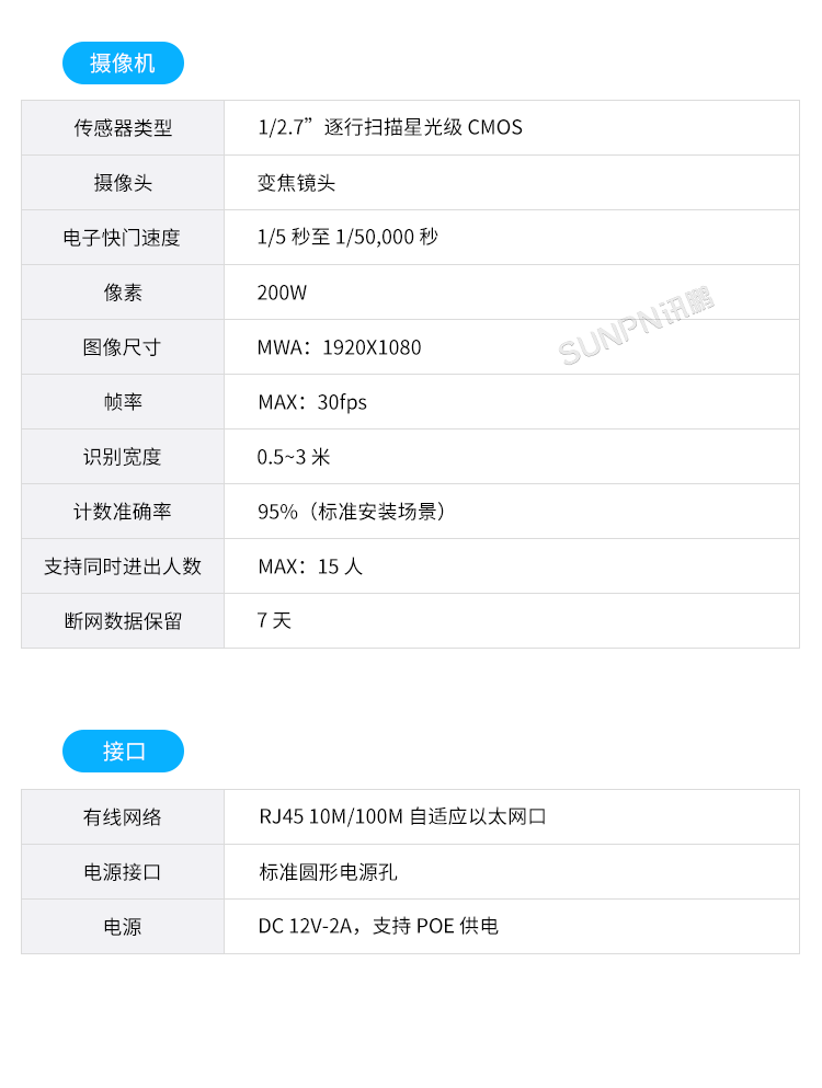 人流分析攝像頭-規格參數