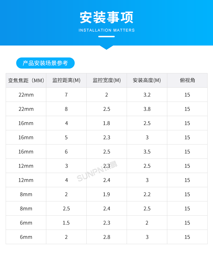 人流分析攝像頭-安裝事項