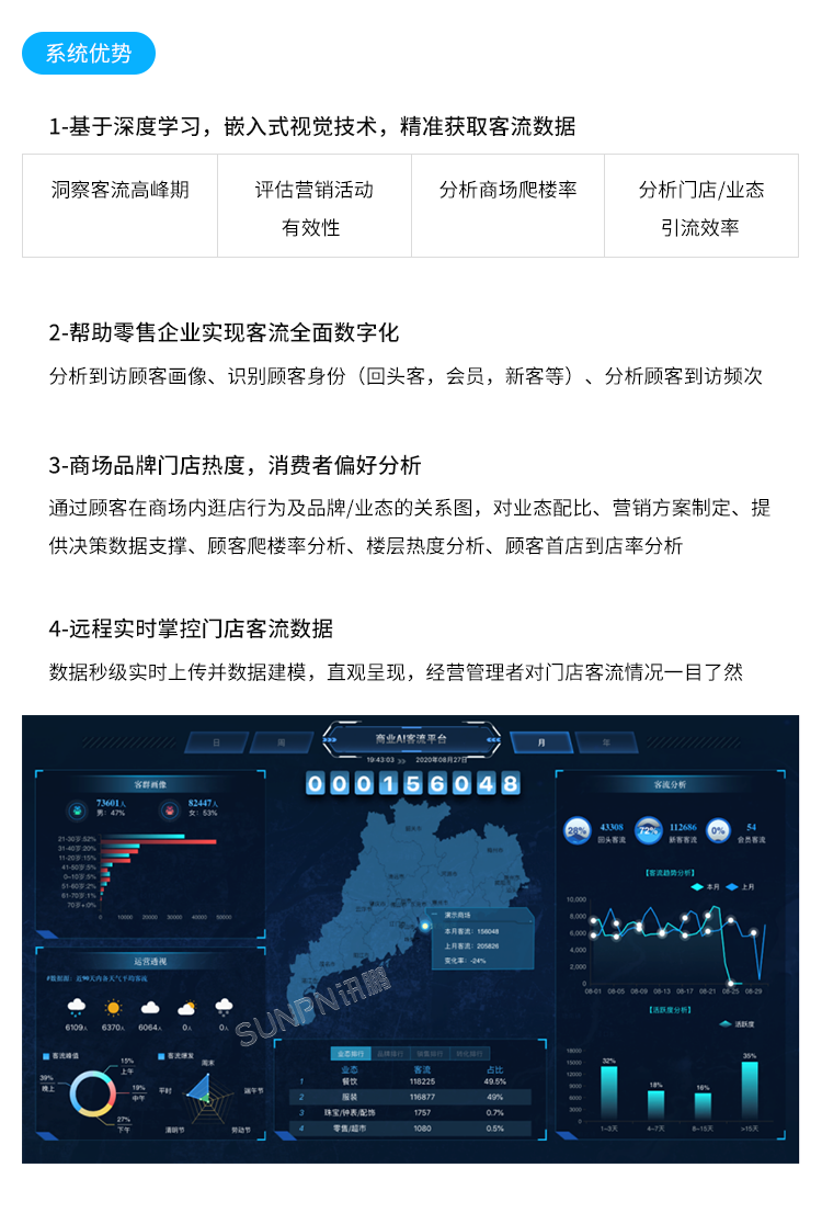人流分析攝像頭-系統簡介