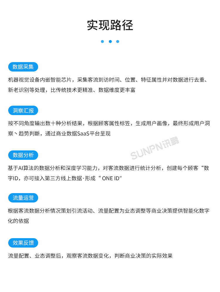 客流統計分析系統的實現路徑