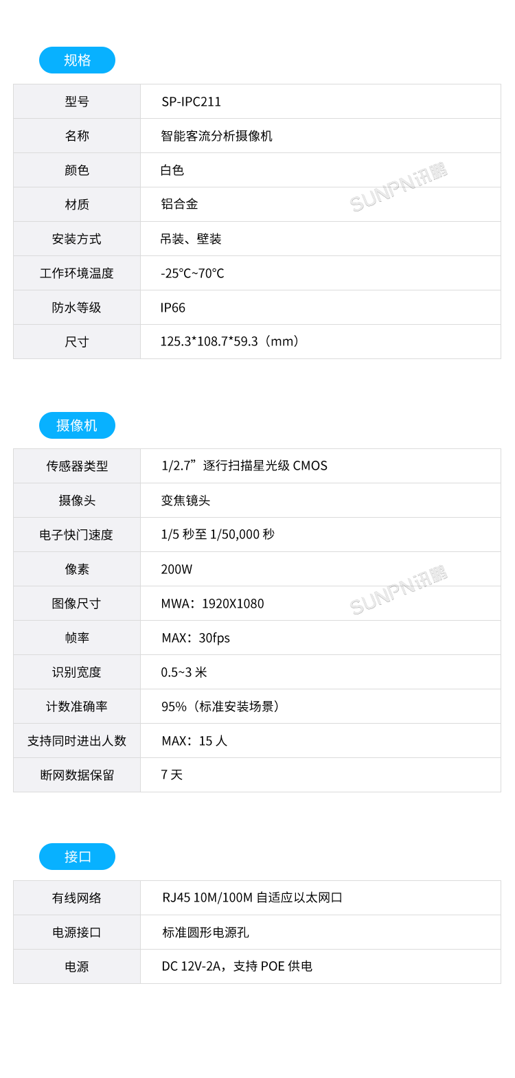 客流統計分析系統-智能AI客流攝像機