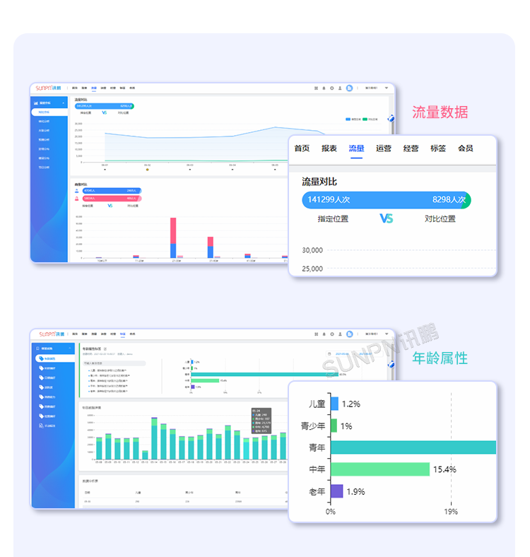 客流統計分析系統-智慧云平臺