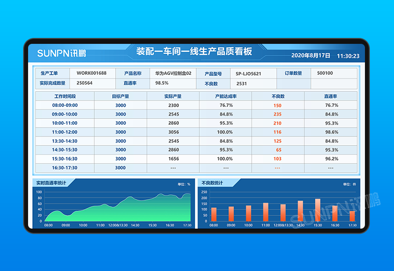 燈飾裝配線MES系統_條碼追溯_訊鵬科技