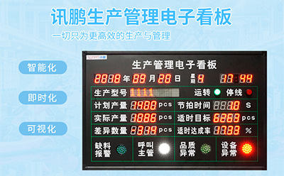 生產管理電子看板