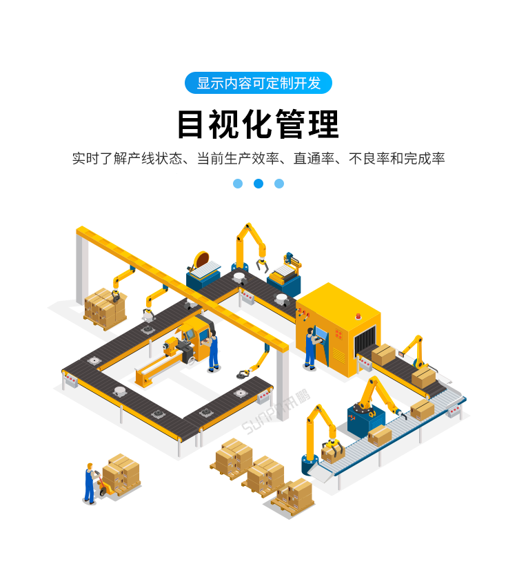 目視化管理電子看板-產品介紹