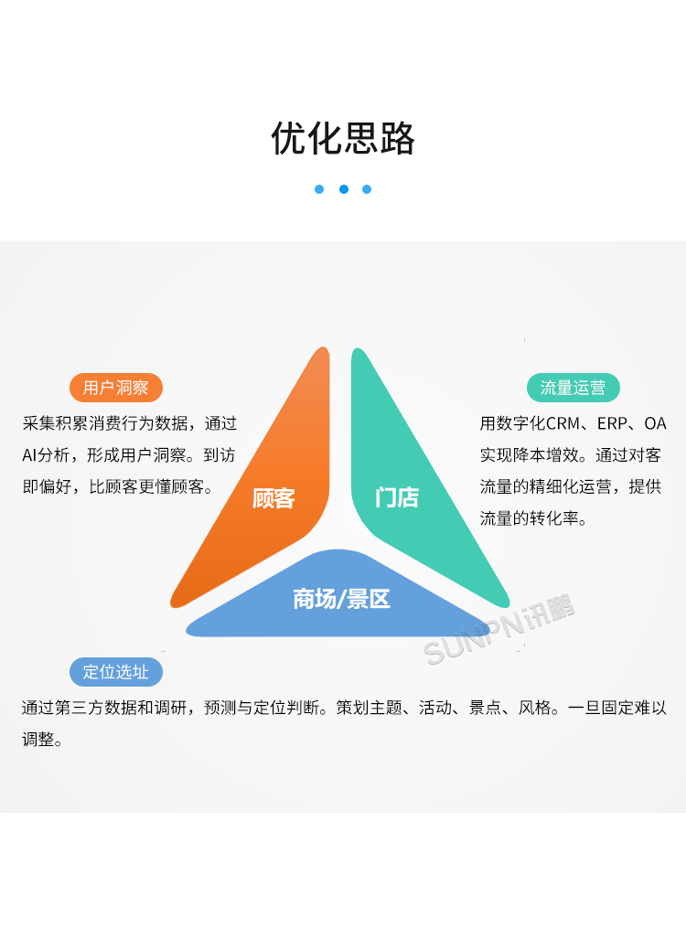 客流攝像頭分析統計系統-優化思路