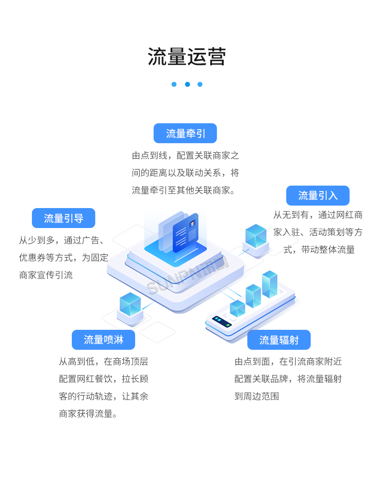 客流攝像頭分析統計系統-流量運營