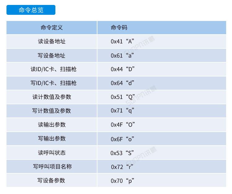 MES系統(tǒng)工位機(jī)-網(wǎng)關(guān)通訊協(xié)議