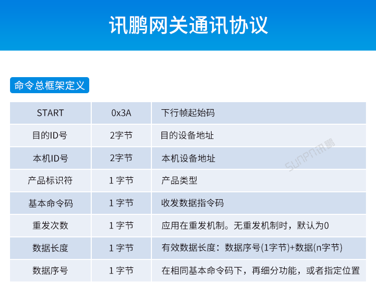 工業物聯網智能網關-網關通訊協議