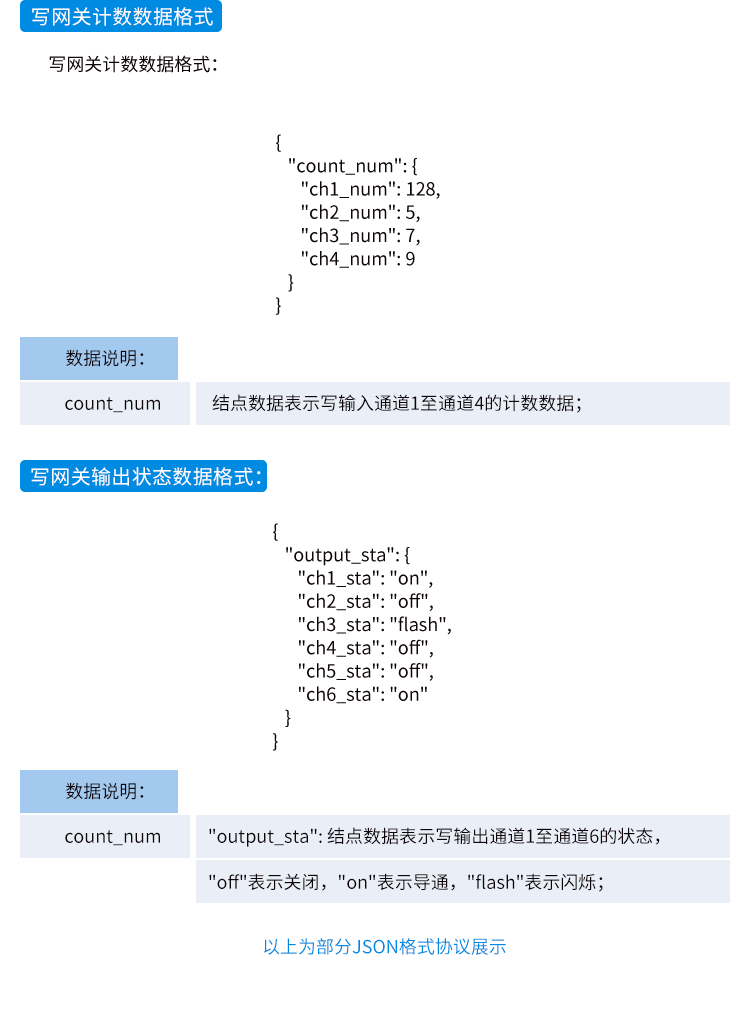工業物聯網智能網關-JSON格式協議