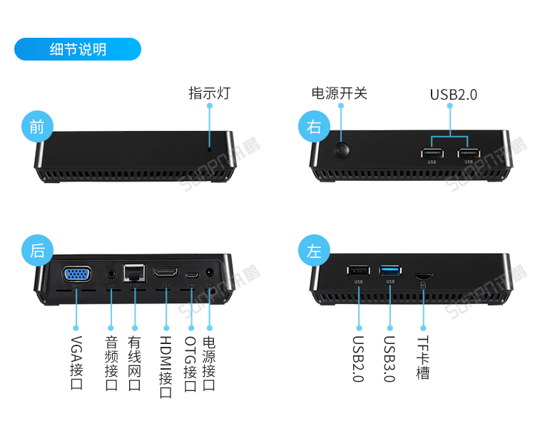 E-SOP電子作業指導書-細節說明