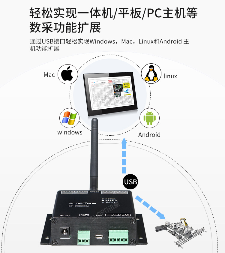 USB數據采集器-產品實拍 USB數據采集器-產品實拍