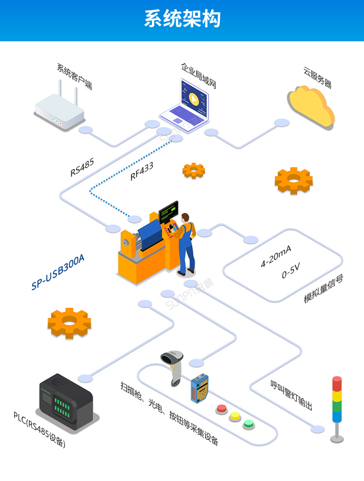 USB數據采集器-系統架構 USB數據采集器-系統架構