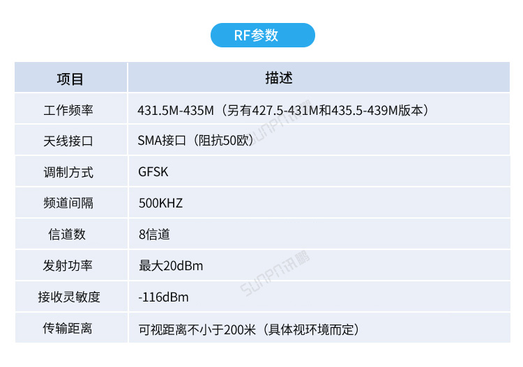 USB數據采集器-產品參數 USB數據采集器-產品參數
