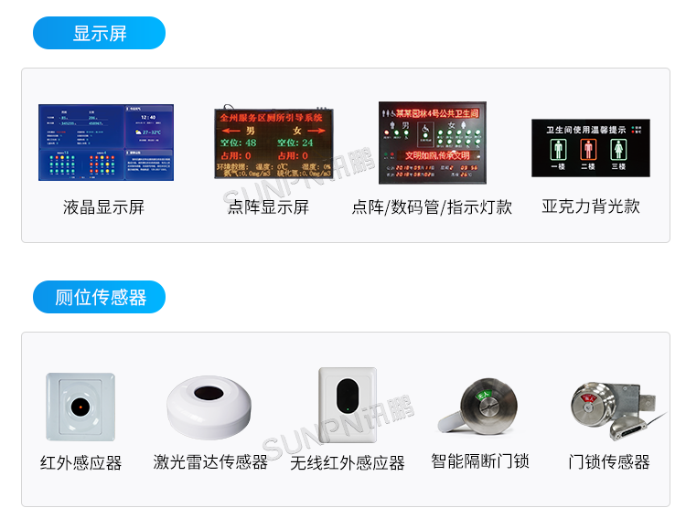 智慧公廁管理系統-安裝圖示 智慧公廁管理系統-安裝圖示