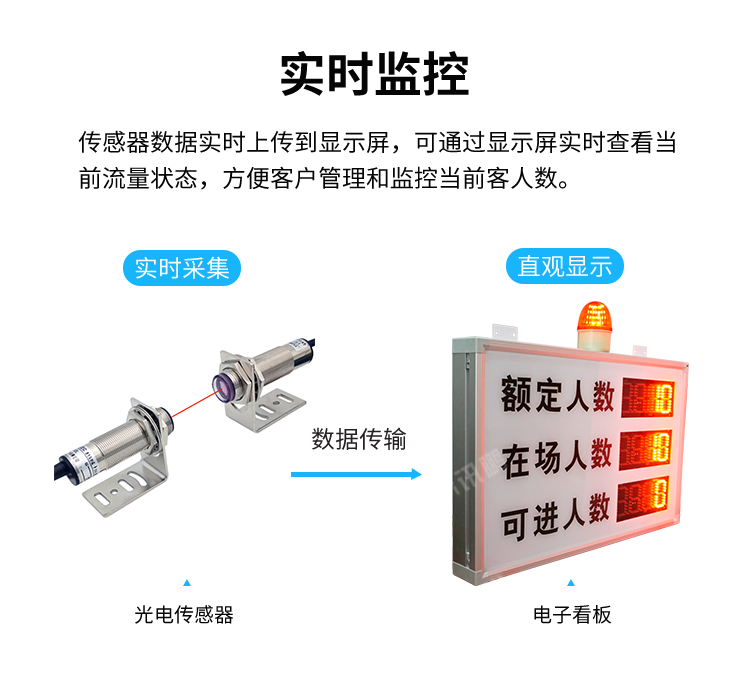客流量管控系統(tǒng)-實(shí)時(shí)監(jiān)控