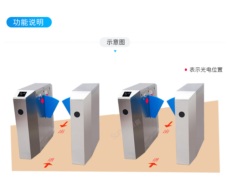 客流量管控系統(tǒng)-功能說明