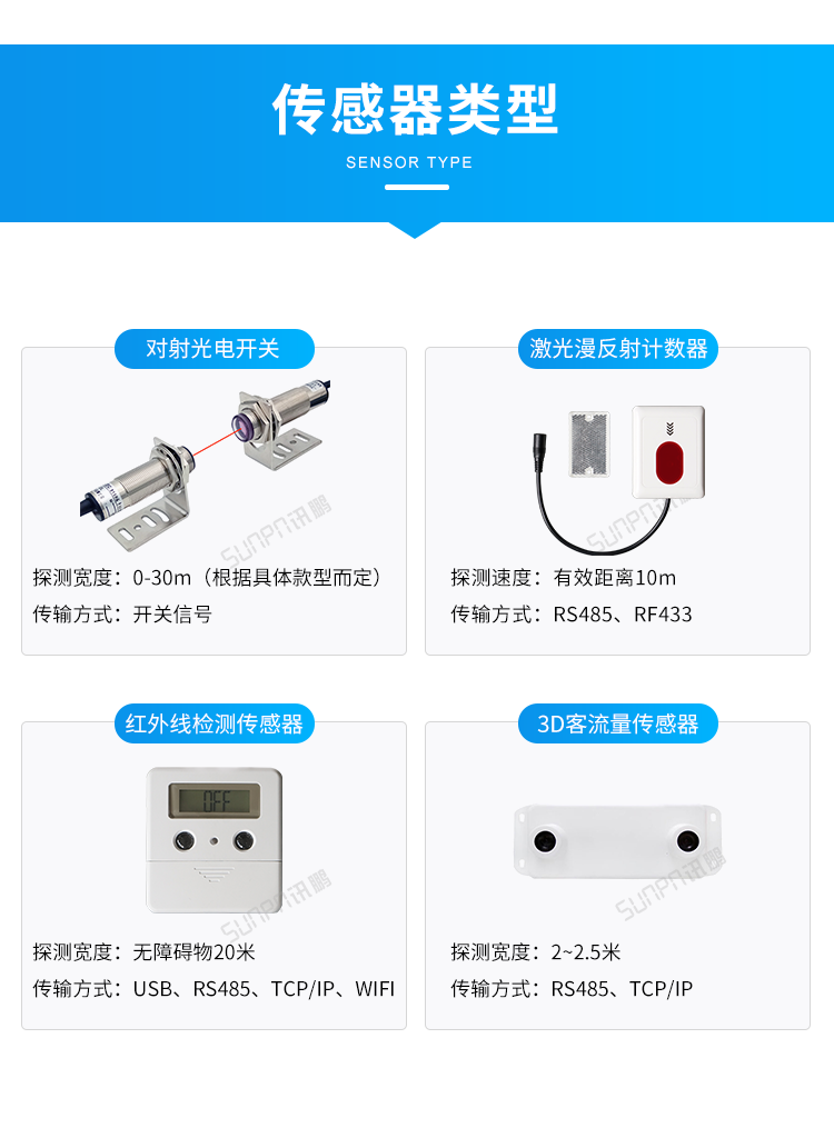 客流量管控系統(tǒng)-傳感器類型