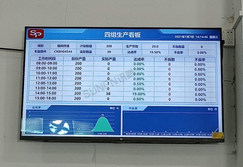 騰美汽車生產管理看板系統案例