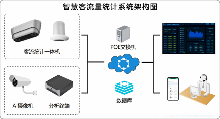 廣西北海景區客流量分析系統