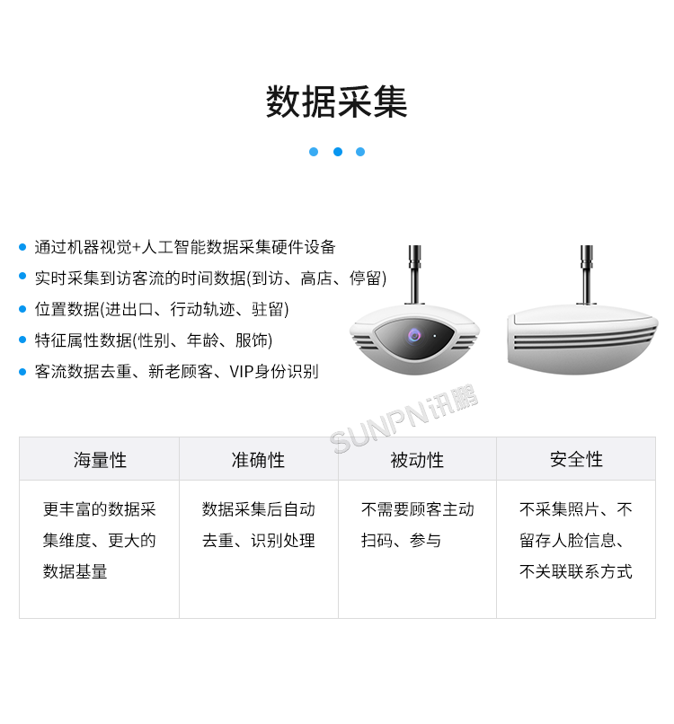 云平臺系統