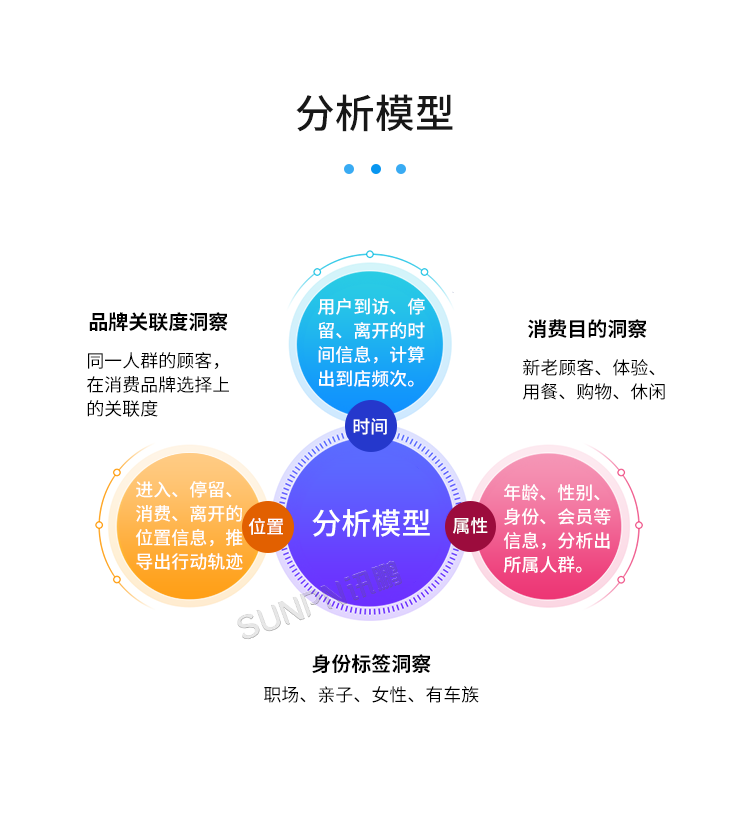 云平臺系統