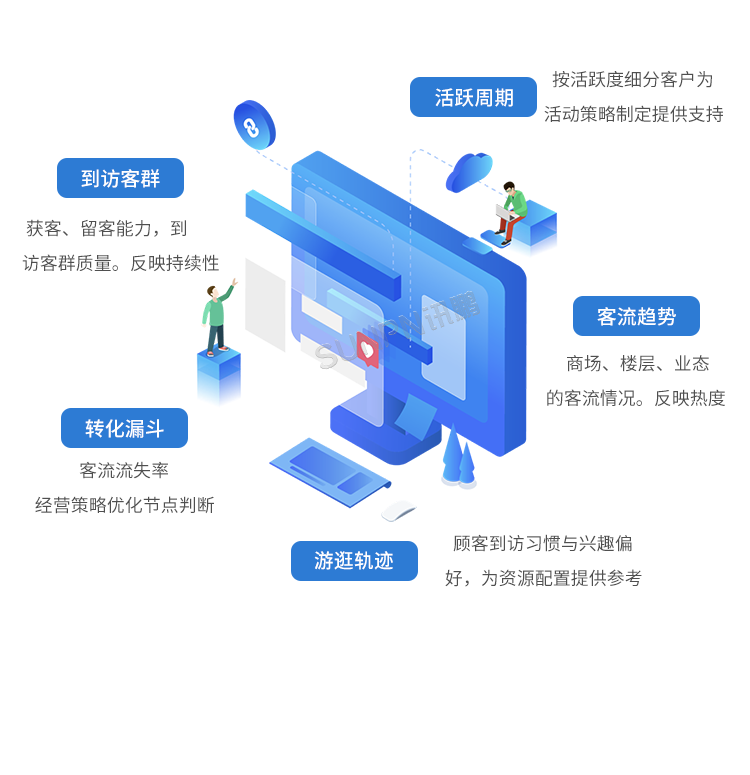 云平臺系統
