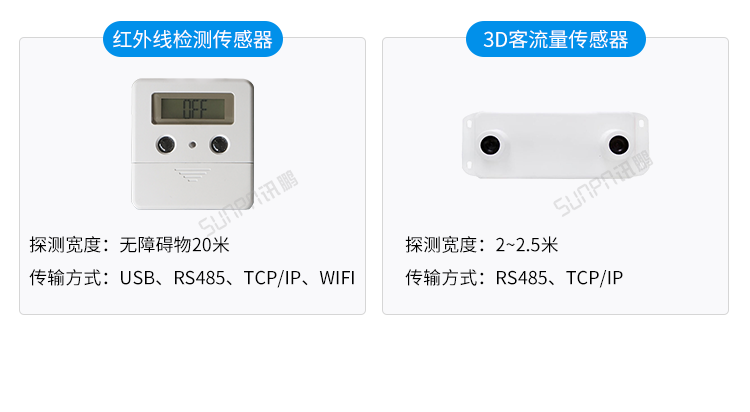 客流量統計系統-傳感器類型 客流量統計系統-傳感器類型