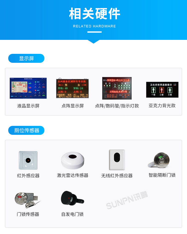 智慧廁所-相關硬件 智慧廁所-相關硬件