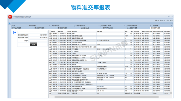訊鵬物料準(zhǔn)交率報(bào)表 訊鵬物料準(zhǔn)交率報(bào)表