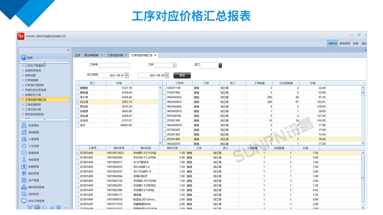 訊鵬工序?qū)?yīng)價(jià)格匯總報(bào)表 訊鵬工序?qū)?yīng)價(jià)格匯總報(bào)表