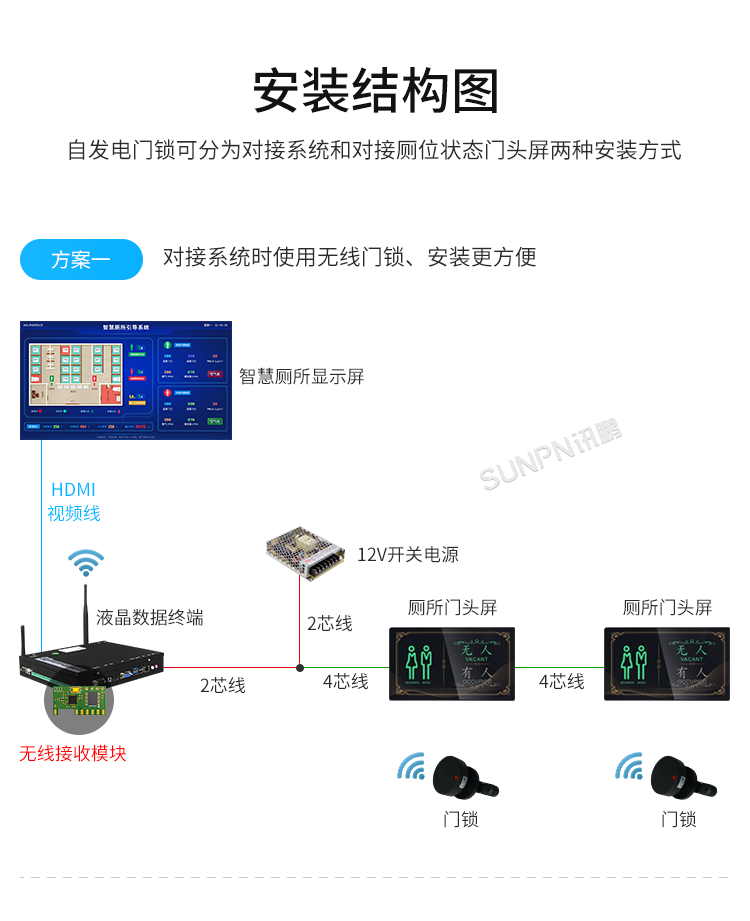 免供電門鎖開關感應器-安裝結構圖