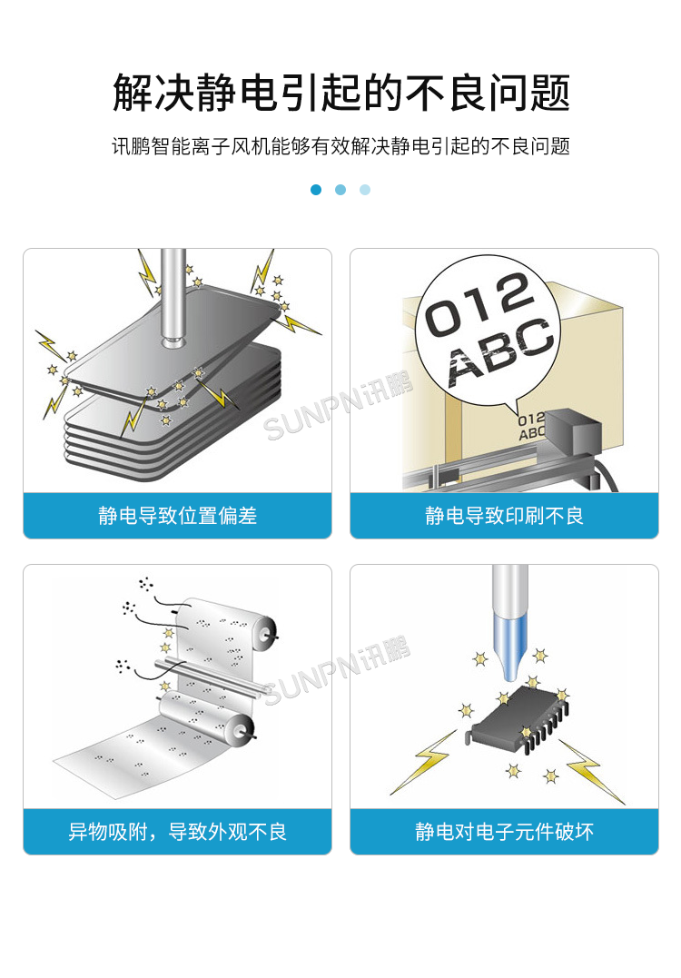 工業智能離子風機-產品介紹
