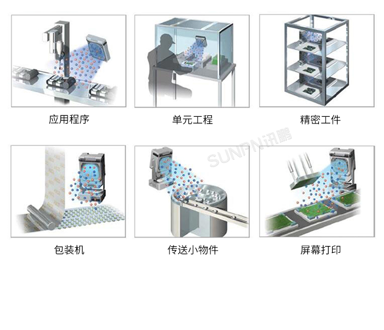 工業智能離子風機-產品介紹