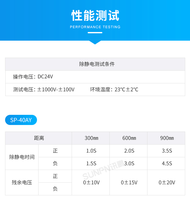 工業智能離子風機-性能測試