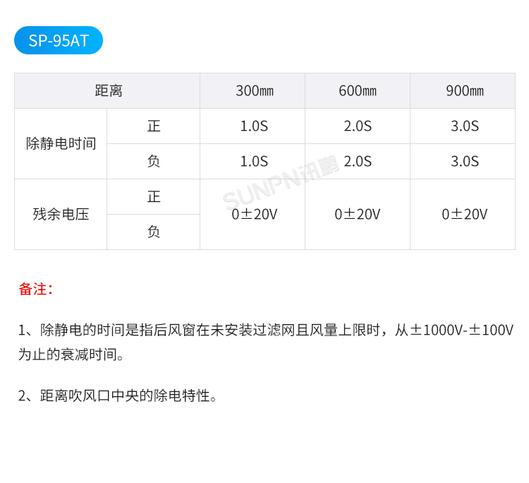工業智能離子風機-性能測試