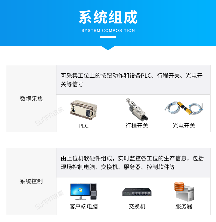 LED電子看板-系統組成 LED電子看板-系統組成
