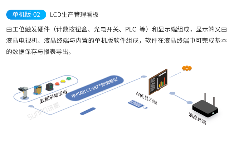 LED電子看板-系統架構 LED電子看板-系統架構