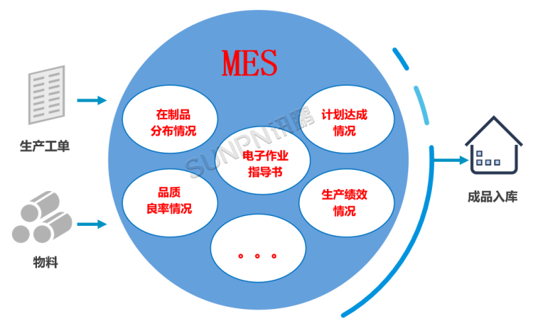 MES生產管理系統的系統概述