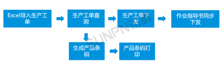 MES生產管理系統-工單管理