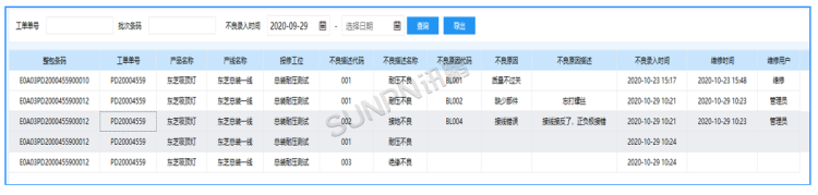 不良品維修統計