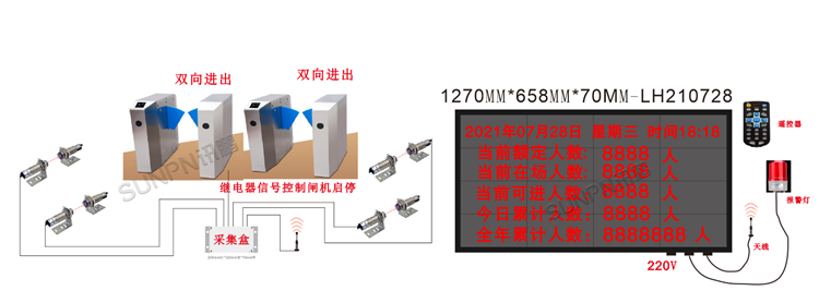智慧客流管理系統-示意圖