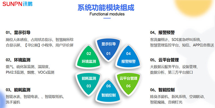 智慧廁所功能模塊 智慧廁所功能模塊