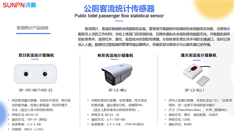 智慧廁所客流計數器 智慧廁所客流計數器