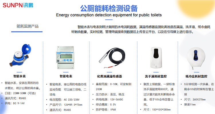智慧廁所智能水、電表 智慧廁所智能水、電表