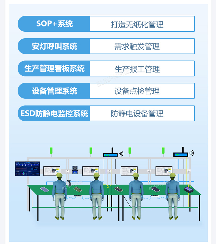 ESOP系統