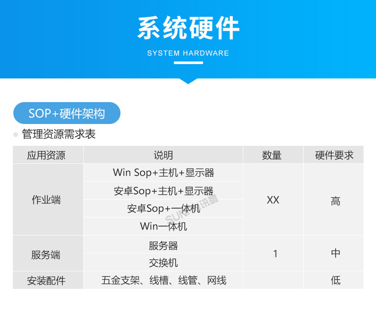 ESOP系統-硬件架構
