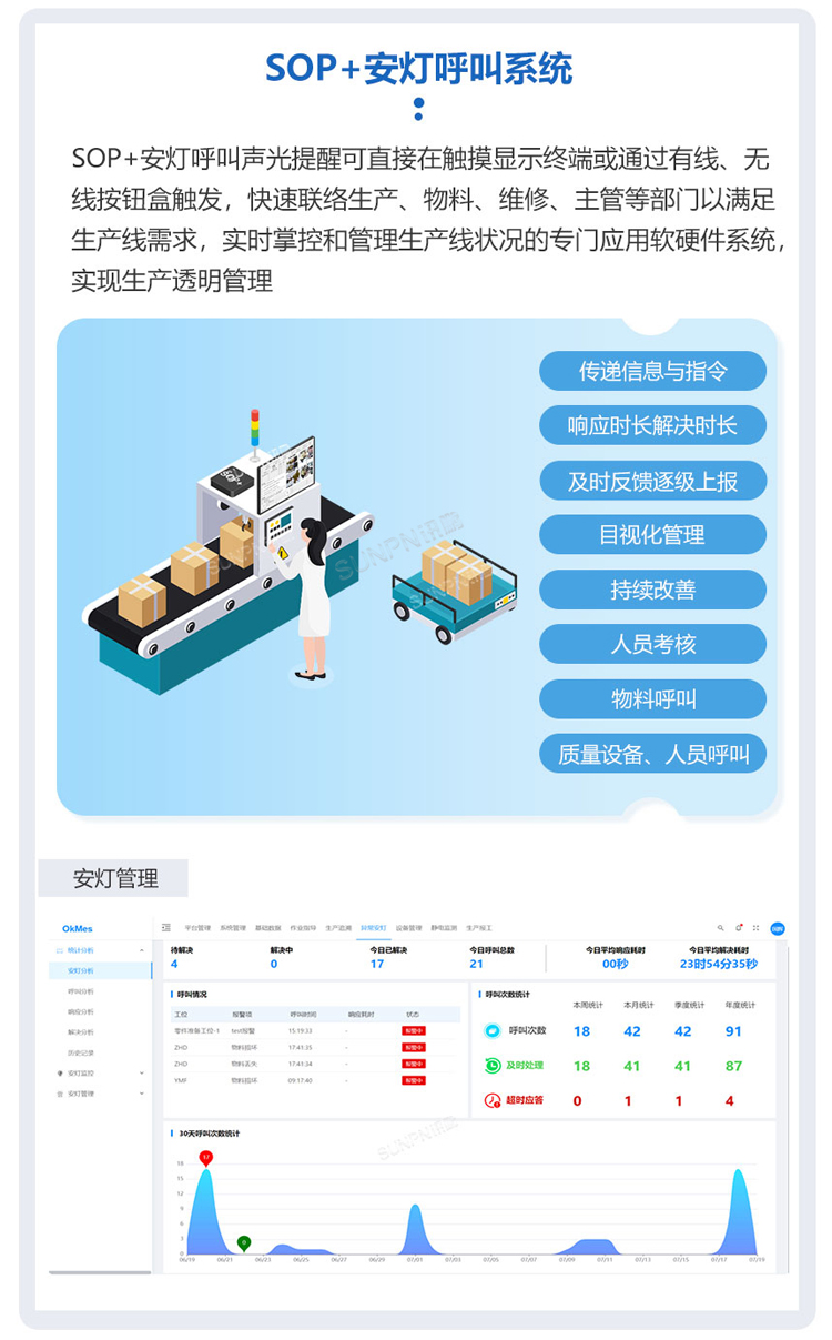 ESOP系統-安燈呼叫系統