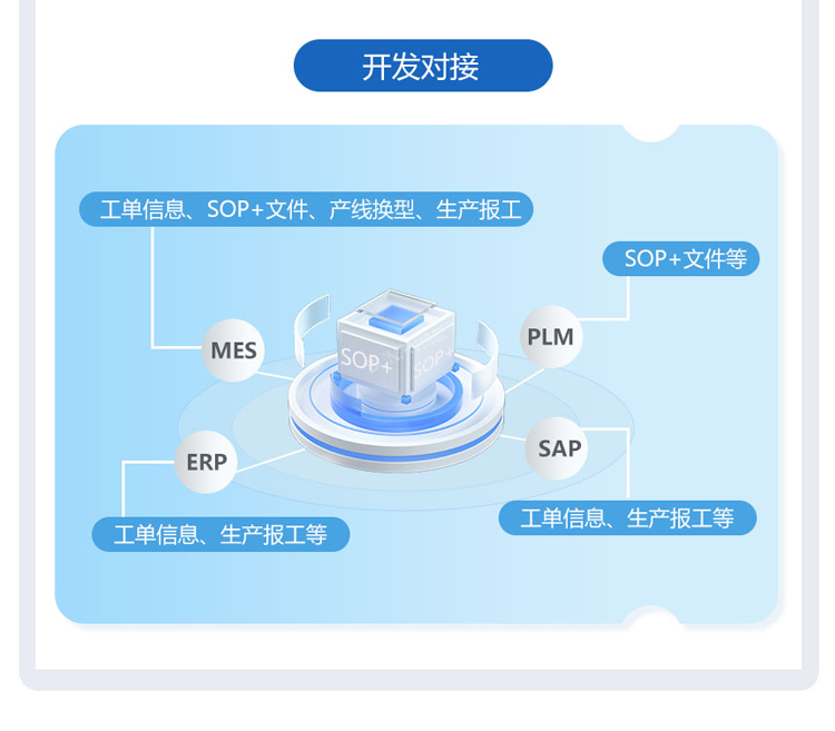ESOP系統-開發對接