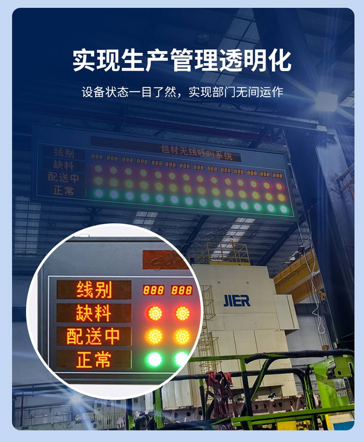 安燈系統(tǒng)看板功能 安燈系統(tǒng)看板功能